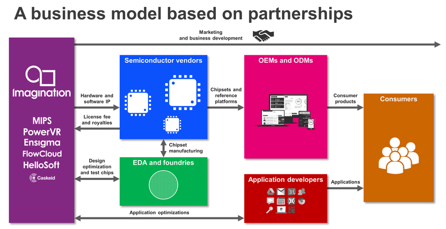 How IP becomes silicon