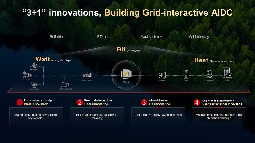 Huawei’s grid-interactive AIDC strategy