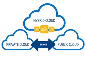 EMC's Federation enterprise hybrid cloud in 28 days
