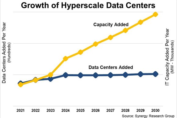HyperDC_Jan_2025.original