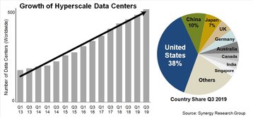 Hyperscale_DC_Q319.jpg