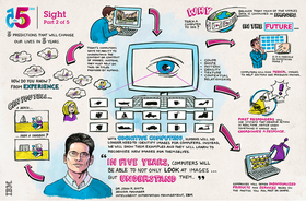 How IBM sees computer's ability to see will develop
