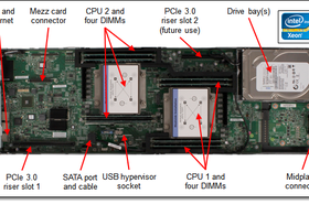 The components that make up the NeXtScaler nx360 M4 compute node