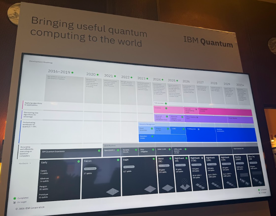 IBM Quantum