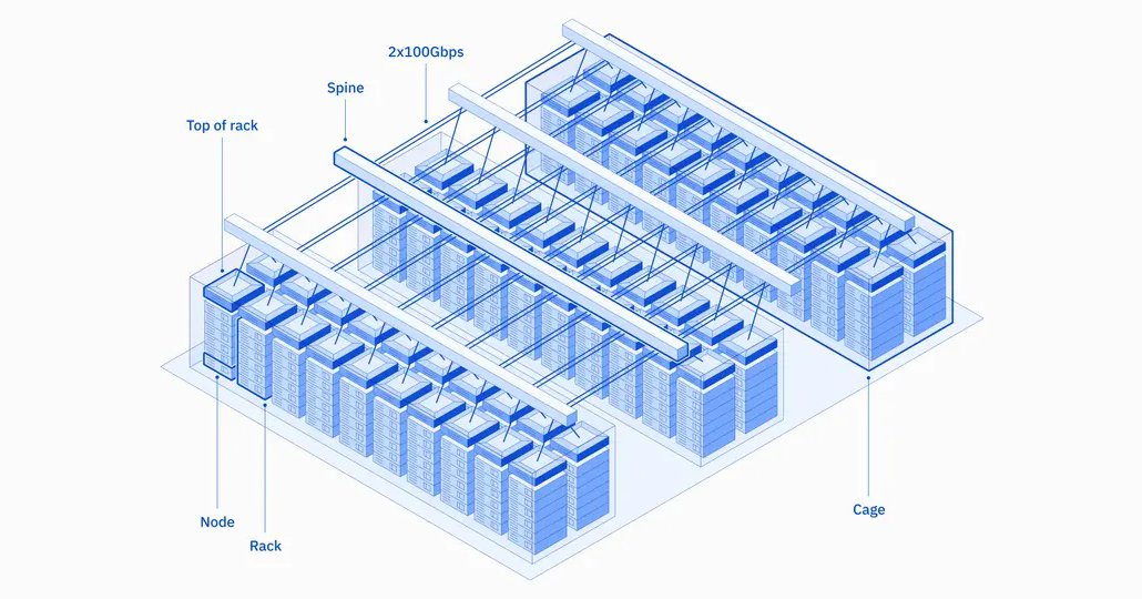 IBM announces Vela AI supercomputer on its public cloud - DCD