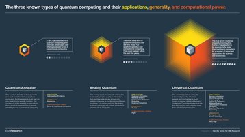 IBM Research's quantum computer breakdown