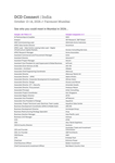 IND26.SampleDelegateList-01