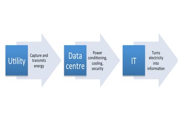 fIG 1 The water-energy-information system