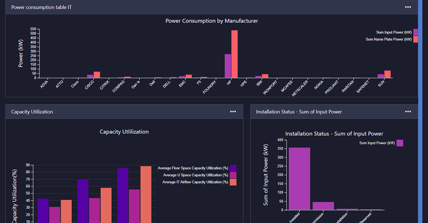 IT operations Dashboard copy.png