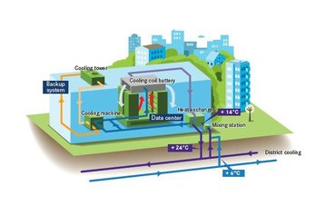 Interxion cooling process