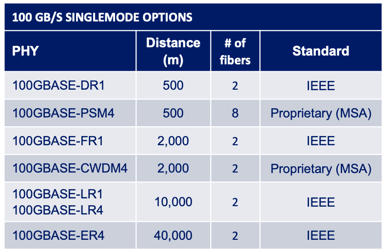 Image one_100 gbps single mode.png