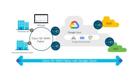 Cisco y Google Cloud se unen.jpg