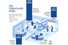 Infografía Big Data IDC Microsoft_Datos España.JPG