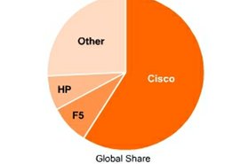 Infonetics network market.jpg