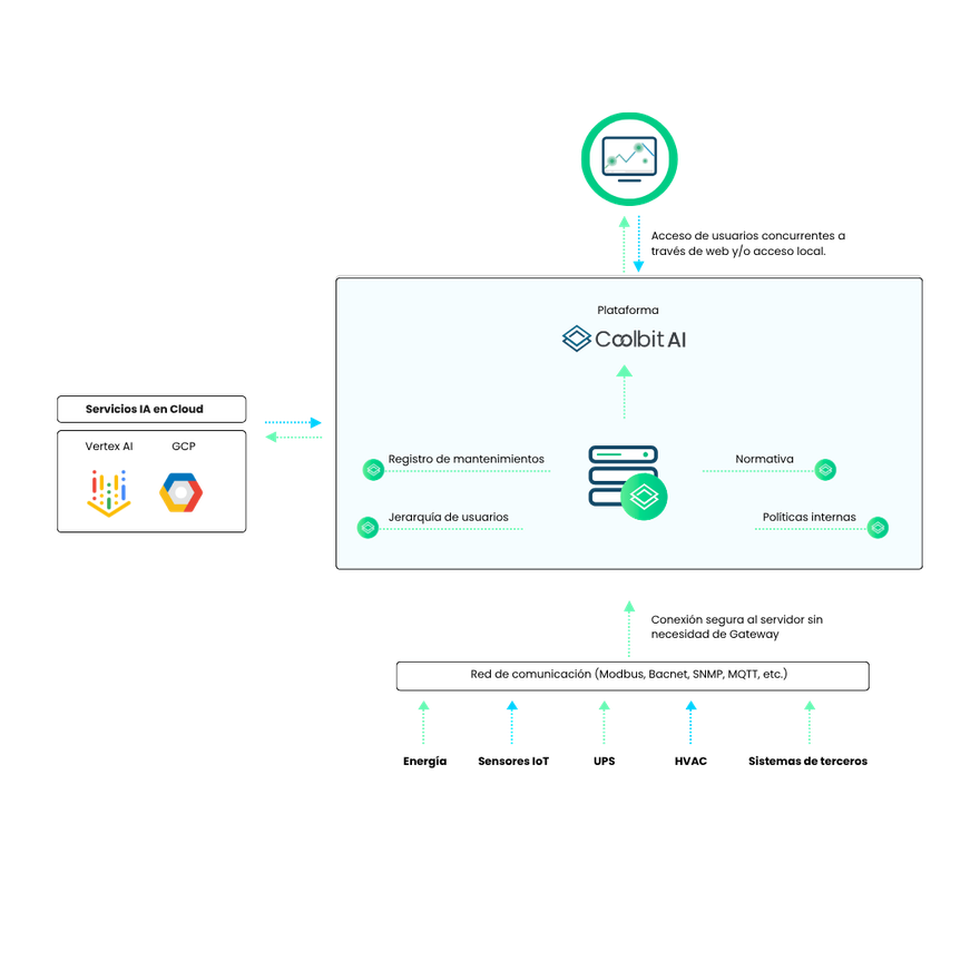 Arquitectura de CoolBit AI