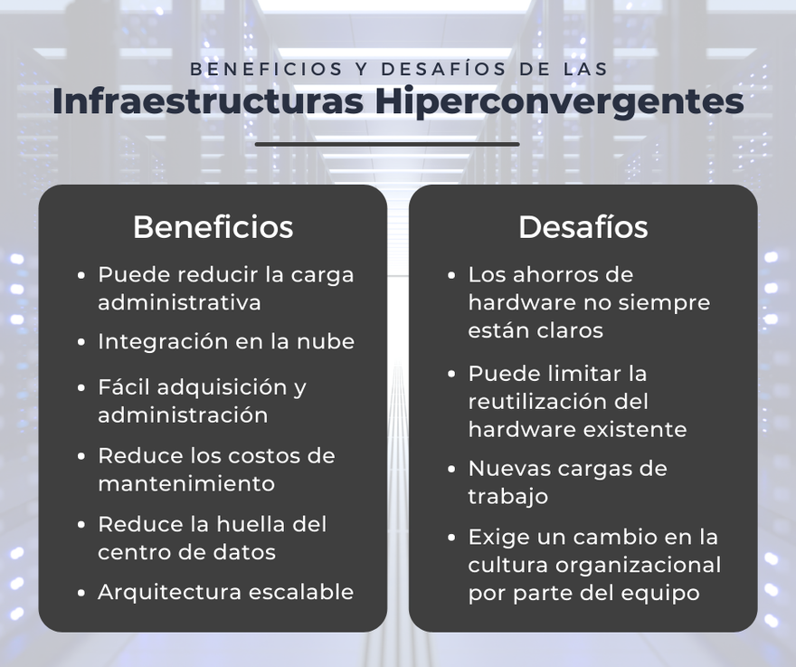 Infraestructura Hiperconvergente.png