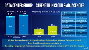 Intel earnings data center group