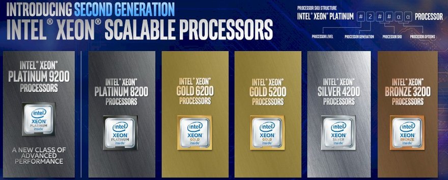 Intel Second Gen