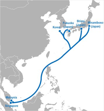 Intra-Asia Marine Cable