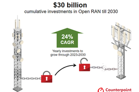 OpenRAN investments Counterpoint Research