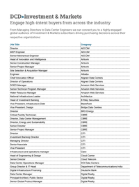 Investments & Markets audience list