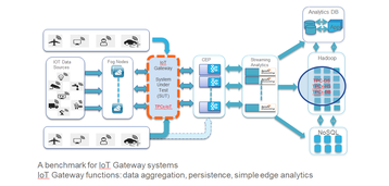 IoT Gateway