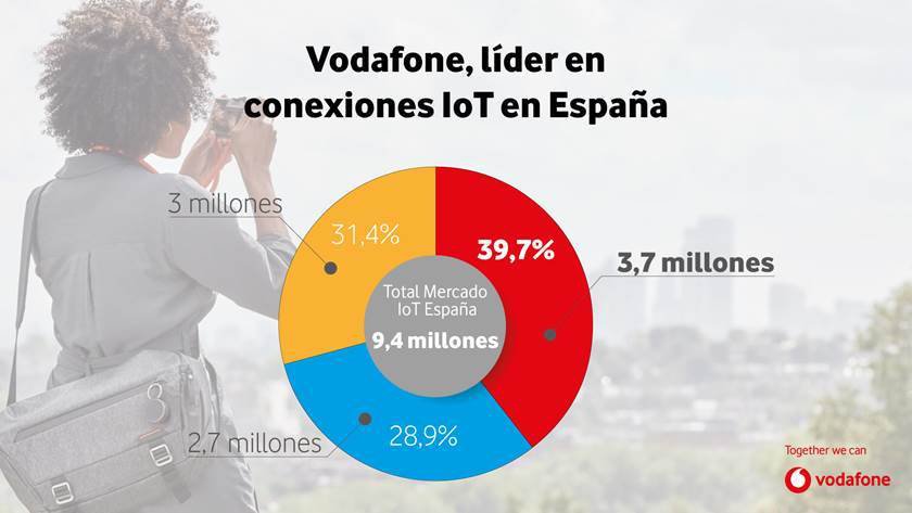 IoT Vodafone.jpg