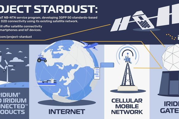 Iridium_Communications_Inc___Project_Stardust