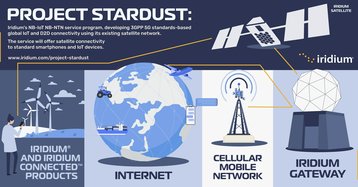 Iridium_Communications_Inc___Project_Stardust