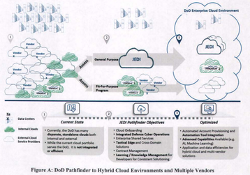 DoD outlines cloud strategy, focuses on JEDI and military AI - DCD