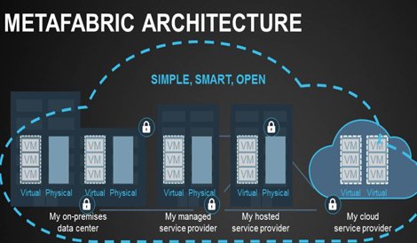 SDN enabled: Juniper's new MetaFabric archiecture