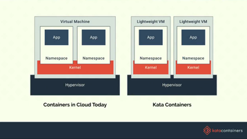 Kata Containers