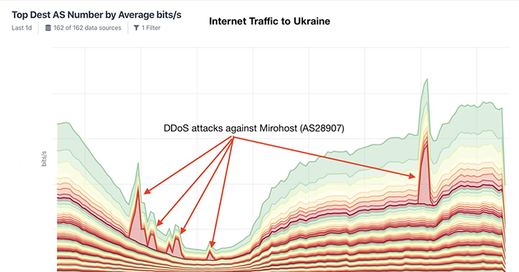 Ukrainian Defense Ministry And PrivatBank Websites Go Down In Targeted ...