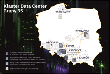 Klaster Data Center