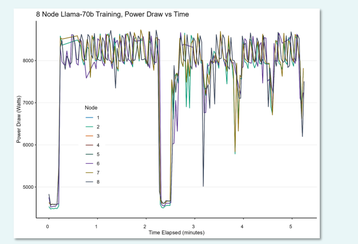 LBNL - Figure 3.4