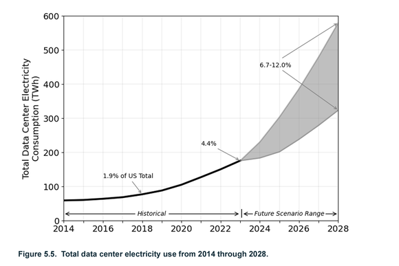 LBNL_Data_Center_Power_Report.original