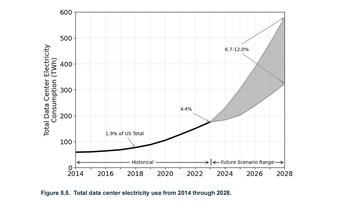 LBNL Data Center Power Report