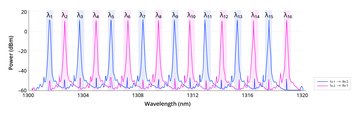Lightmatter 1