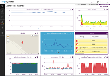 LogicMonitor product screenshot