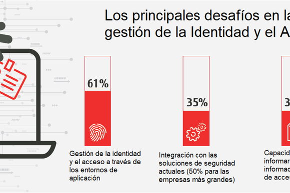 Los principales desafíos en la gestión de la Indentidad y el acceso Fujitsu.PNG