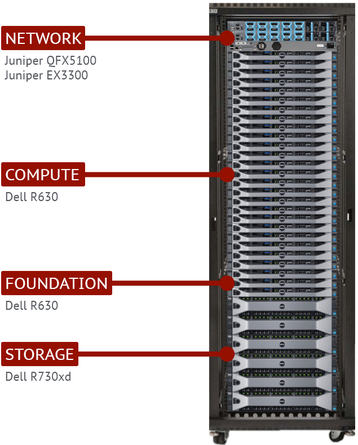 mirantis unlocked appliance rack components