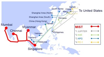 MIST Cable diagram 700x390.jpg