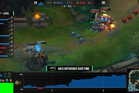 MOCK UP_LoL_Stats powered by AWS_Gold Difference Over Time.png