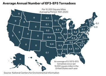 Average annual number of EF3-EF5 tornadoes