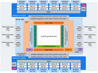 Meta MTIA 300 chip architecture diagram
