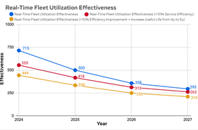 Meta Real time server effectiveness II