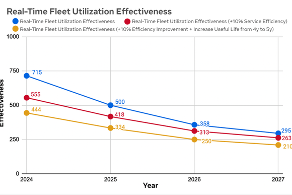 Meta Real time server effectiveness II