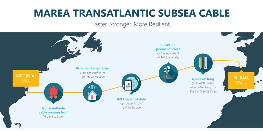 Marea infographic