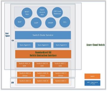 microsoft acs linux diagram