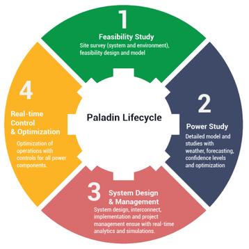 microgrid 2